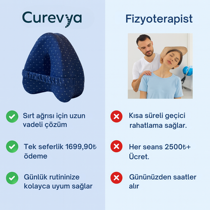 Curevya™ Hizalama Yastığı